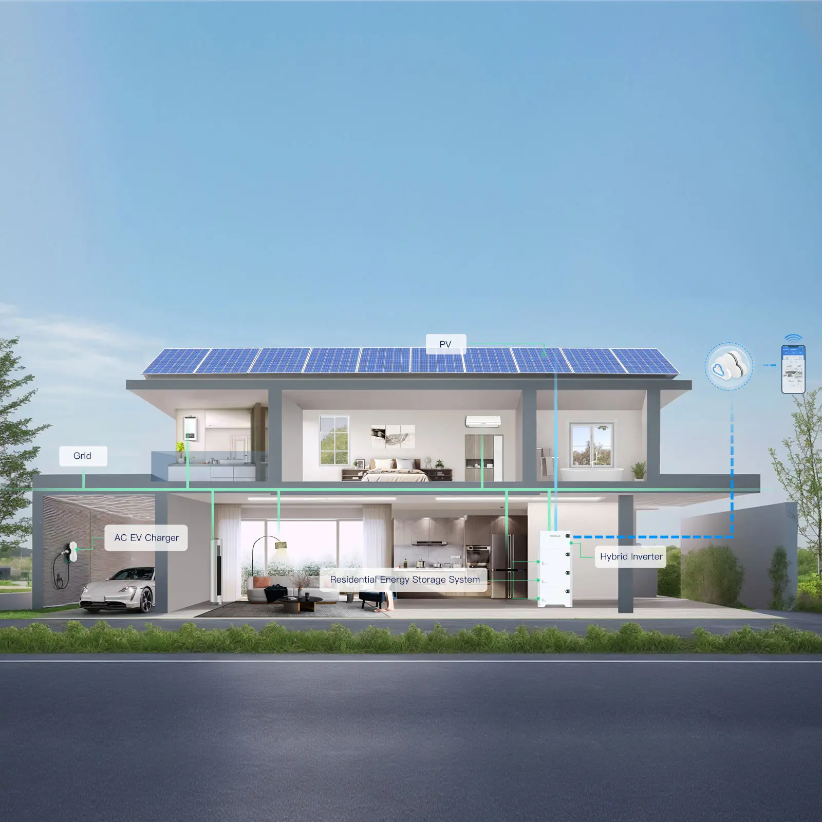 Estações de carregamento de veículos elétricos e redes inteligentes: uma combinação perfeita